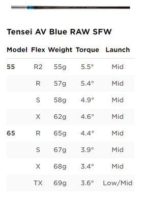 GẬY DRIVER TITLEIST TSi2