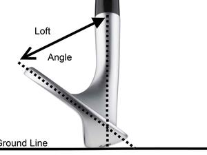 Tìm hiểu về loft golf 