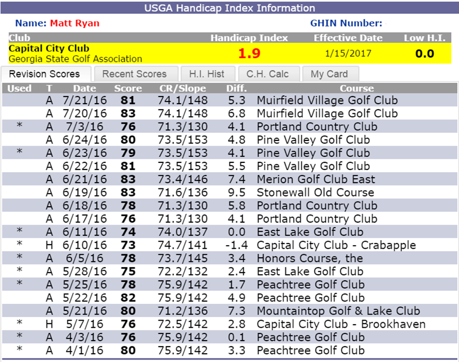 Hướng dẫn cách tính chấp index trong golf đơn giản – dễ hiểu