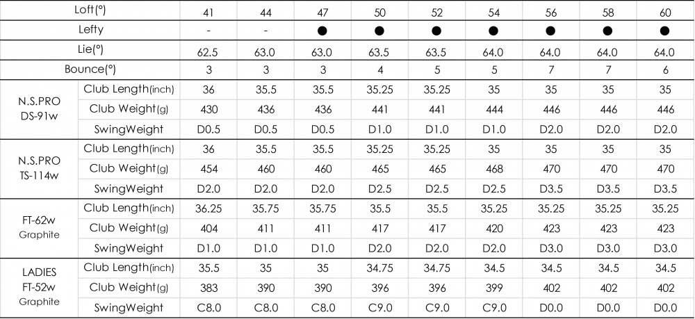 Gậy kỹ thuật Wedge Fourteen DJ-4  (Light Black)