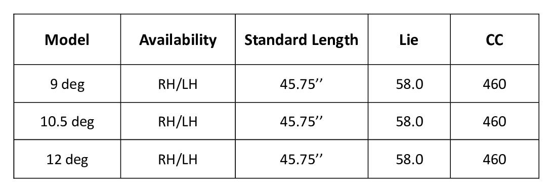 Gậy Driver Callaway Paradym Ai Smoke Max