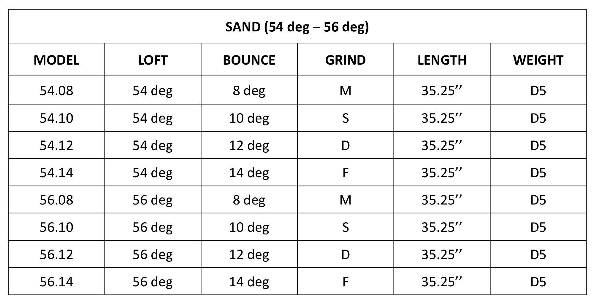 Gậy Wedge Titleist Vokey Design SM10