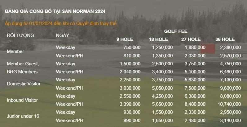 BRG Danang Golf Resort: Thiên Đường Golf Đẳng Cấp Thế Giới